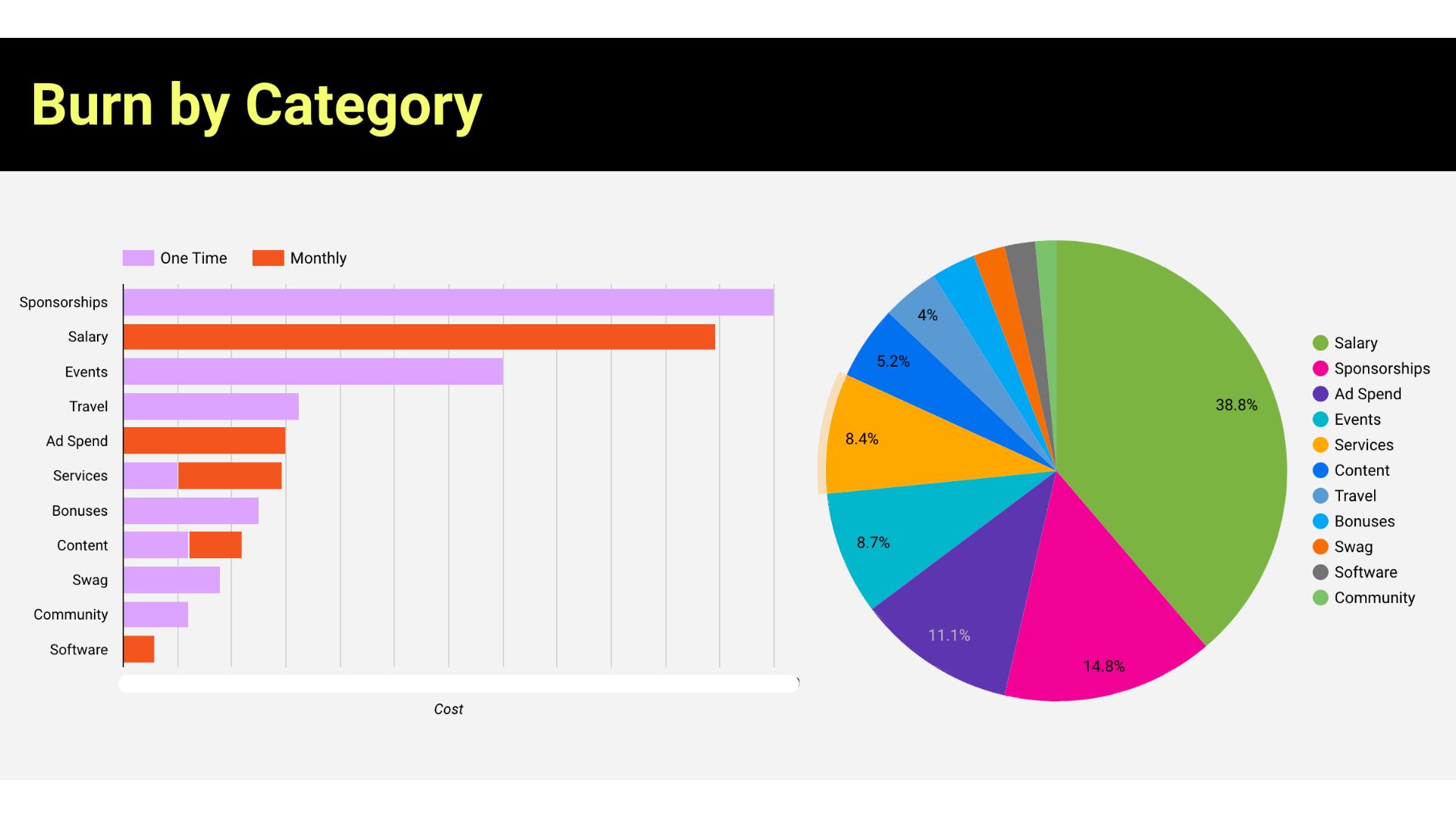 Budget Tracking